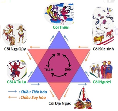 Lục đạo luân hồi